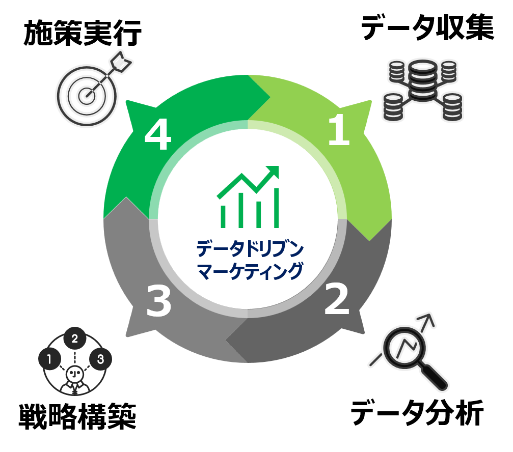 データドリブン マーケティング事業 Jeki Data Driven Lab